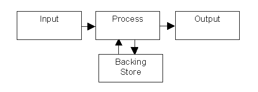 Block diagram